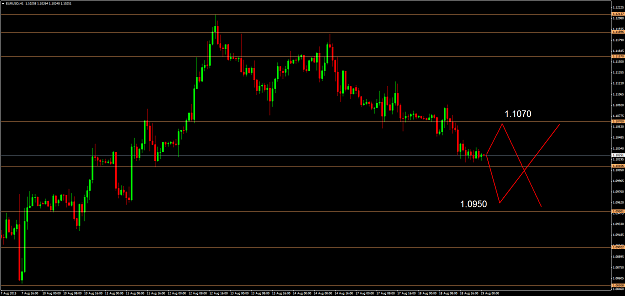 Click to Enlarge

Name: EURUSDH1.png
Size: 59 KB