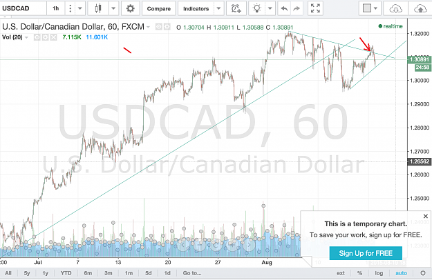 Click to Enlarge

Name: usdcad.png
Size: 278 KB