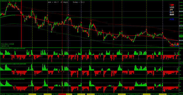 Click to Enlarge

Name: Comparing CCI periods EURAUD.png
Size: 124 KB