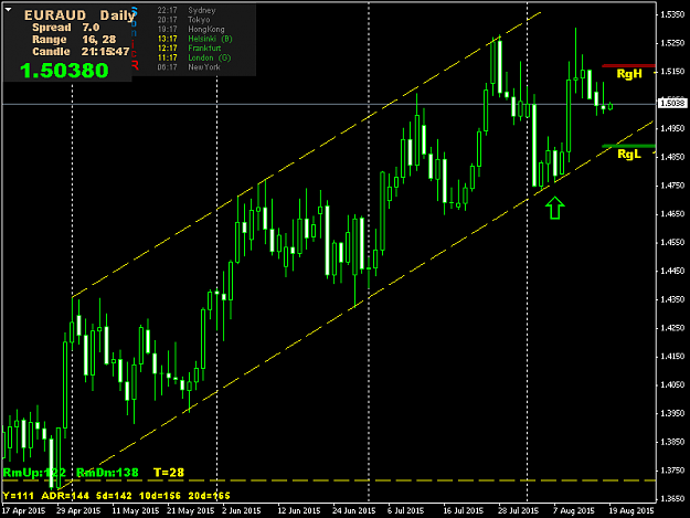 Click to Enlarge

Name: EURAUDDaily.png
Size: 37 KB