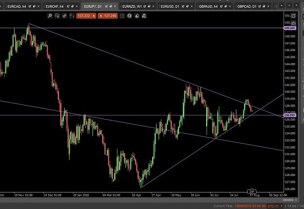 Click to Enlarge

Name: eurjpy day.PNG
Size: 53 KB