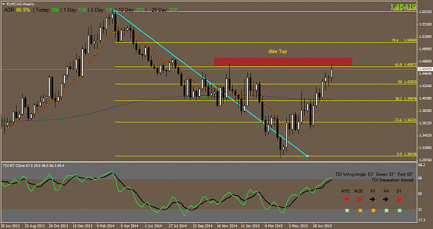 Click to Enlarge

Name: EURCADWeekly.png
Size: 47 KB