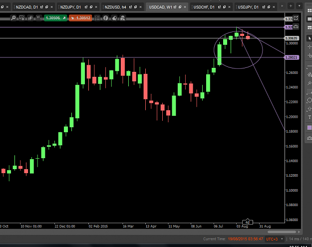 Click to Enlarge

Name: usdcad wk.PNG
Size: 42 KB