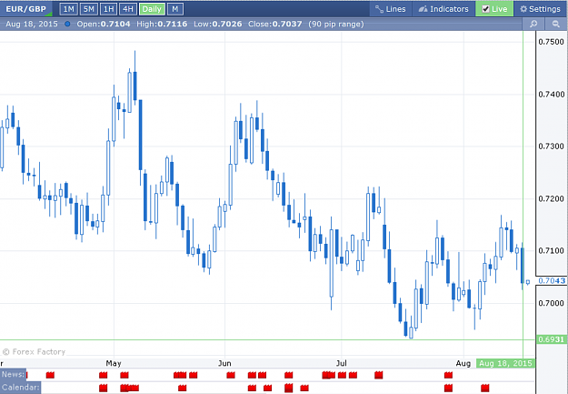Click to Enlarge

Name: eurgbp.png
Size: 123 KB