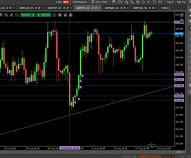 Click to Enlarge

Name: gbpjpy 4hr w 15m entries.PNG
Size: 43 KB