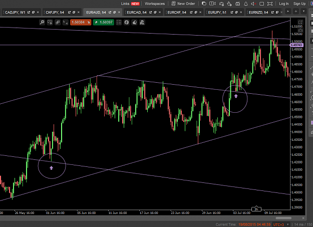 Click to Enlarge

Name: euraud 4hr break retrace.PNG
Size: 62 KB