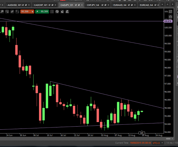 Click to Enlarge

Name: cadjpy day.PNG
Size: 43 KB