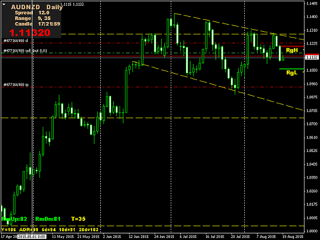 Click to Enlarge

Name: AUDNZDDaily.png
Size: 33 KB