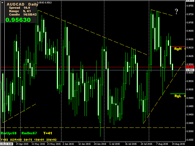 Click to Enlarge

Name: AUDCADDaily.png
Size: 44 KB
