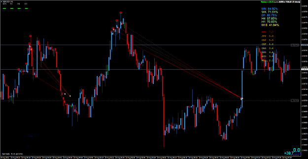 Click to Enlarge

Name: GBPUSD 39.7.png
Size: 87 KB
