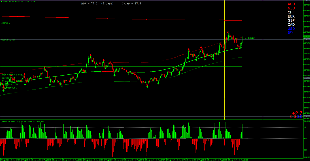 Click to Enlarge

Name: EURJPYM1 quick dash for 13 pips.png
Size: 80 KB