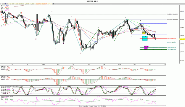 Click to Enlarge

Name: USDCAD_1.gif
Size: 208 KB