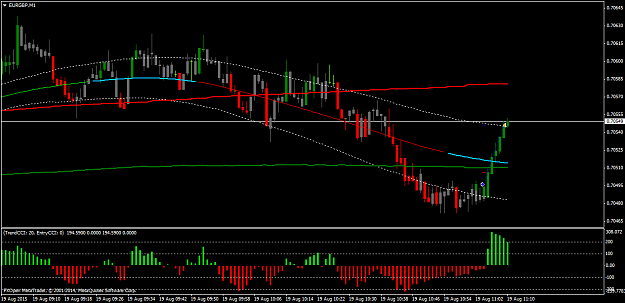 Click to Enlarge

Name: EURGBPM1 19.8.15.png
Size: 45 KB