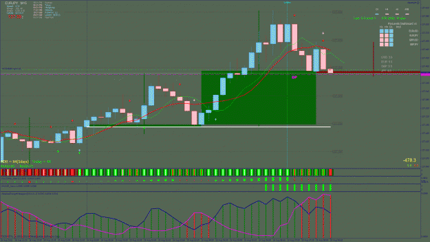 Click to Enlarge

Name: 17646083_EURJPY_M15_2015_08_19_08_30_Open.gif
Size: 69 KB