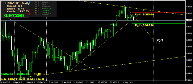 Click to Enlarge

Name: USDCHFDaily.png
Size: 34 KB