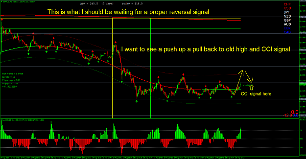 Click to Enlarge

Name: GBPAUDM1 proper reversal signal.png
Size: 87 KB