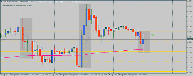 Click to Enlarge

Name: gbpchf-h1-pepperstone-financial-pty.png
Size: 31 KB
