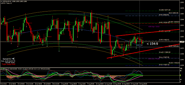 Click to Enlarge

Name: USDOLLARH4 08 19.png
Size: 66 KB
