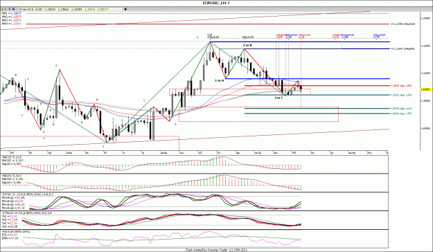 Click to Enlarge

Name: EURUSD_H4.gif
Size: 181 KB
