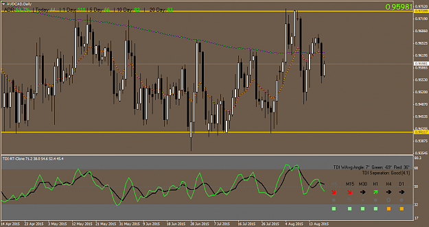 Click to Enlarge

Name: AUDCADDaily.png
Size: 57 KB