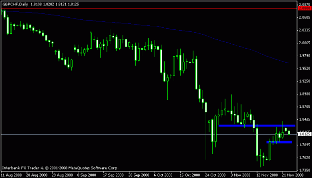 Click to Enlarge

Name: gbp_chf daily pin.gif
Size: 9 KB