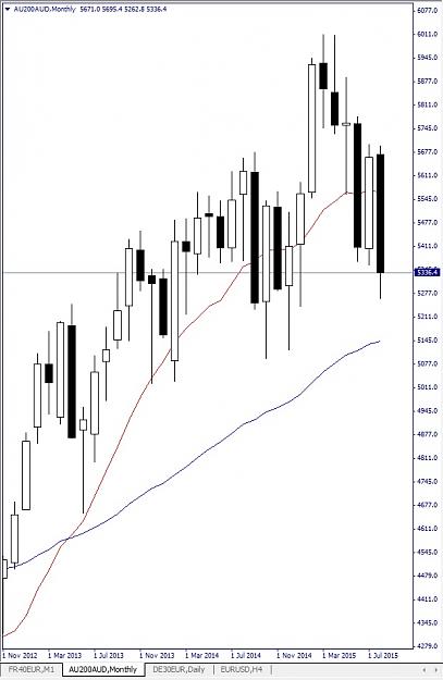 Click to Enlarge

Name: Australia200, Monthly, 2015 August 19.jpg
Size: 101 KB