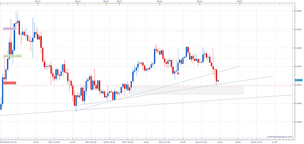 Click to Enlarge

Name: NZDUSDH1Trade 8.19.15.png
Size: 81 KB