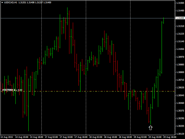 Click to Enlarge

Name: USDCADH1.png
Size: 34 KB