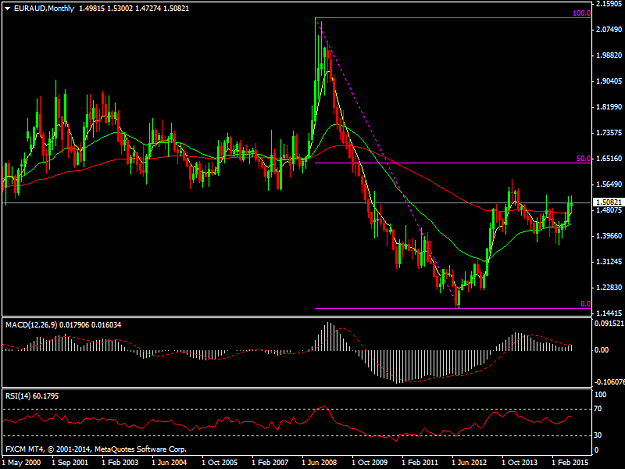 Click to Enlarge

Name: EURAUDMonthly.png
Size: 38 KB