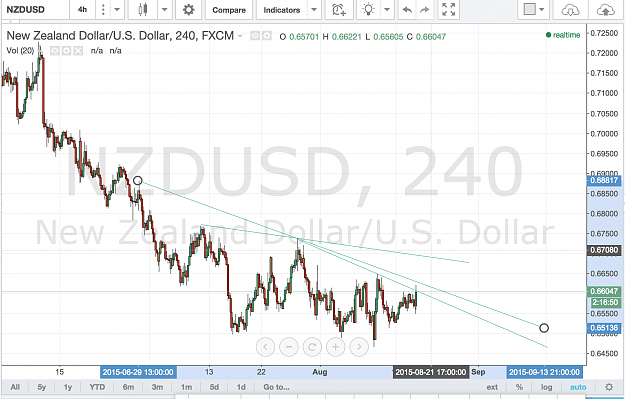 Click to Enlarge

Name: nzdusd.png
Size: 255 KB