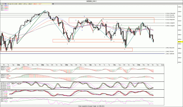 Click to Enlarge

Name: SP500_4H_4.gif
Size: 209 KB