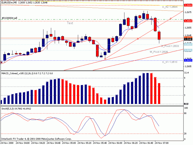 Click to Enlarge

Name: 5minchartnew.gif
Size: 18 KB