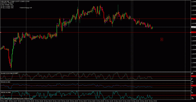 Click to Enlarge

Name: usdchf bounce.gif
Size: 27 KB
