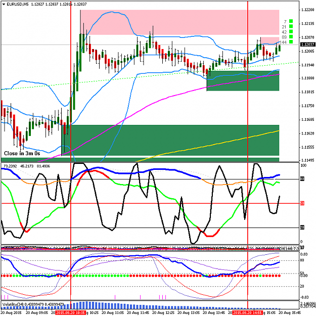 Click to Enlarge

Name: EURUSDM5.png
Size: 56 KB
