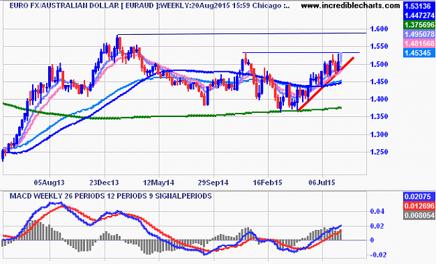 Click to Enlarge

Name: euraud_fx_price_weekly_and_macd___weekly___26_periods___12_periods___9_signalperiods.05apr13_to_.png
Size: 17 KB