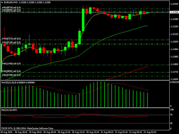 Click to Enlarge

Name: EURUSDM15.png
Size: 30 KB