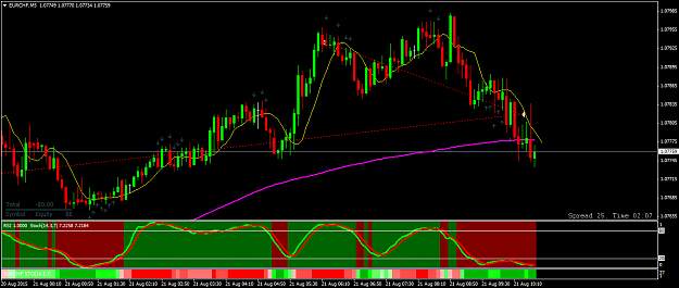 Click to Enlarge

Name: eurchf-m5-hf-markets-ltd.png
Size: 55 KB