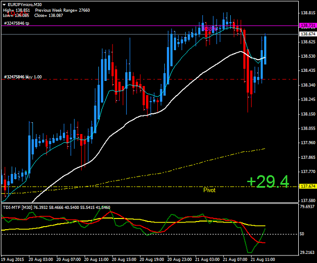 Click to Enlarge

Name: EURJPYmicroM30.png
Size: 37 KB