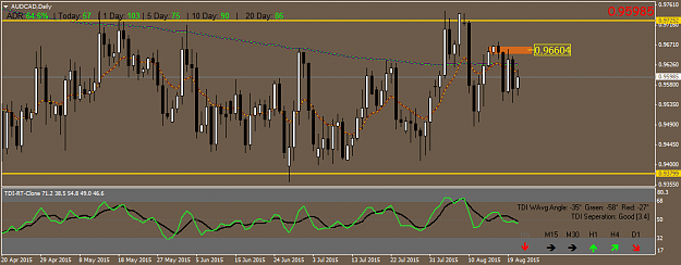 Click to Enlarge

Name: AUDCADDaily.png
Size: 44 KB
