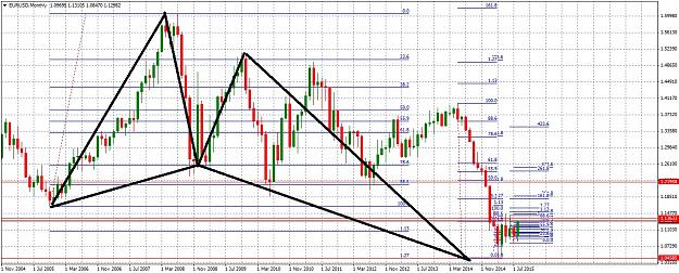 Click to Enlarge

Name: EURUSDMonthly821.jpg
Size: 340 KB