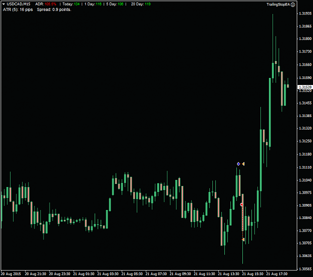 Click to Enlarge

Name: USDCADM15.png
Size: 36 KB