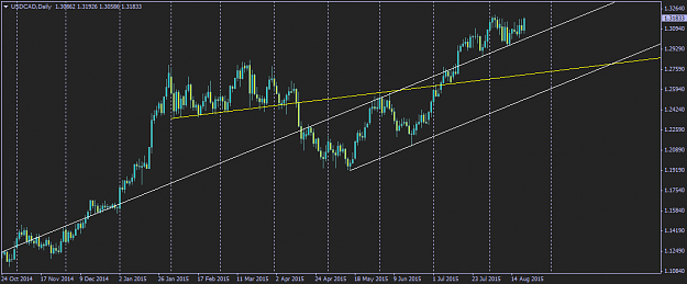 Click to Enlarge

Name: USDCADDaily.png
Size: 28 KB