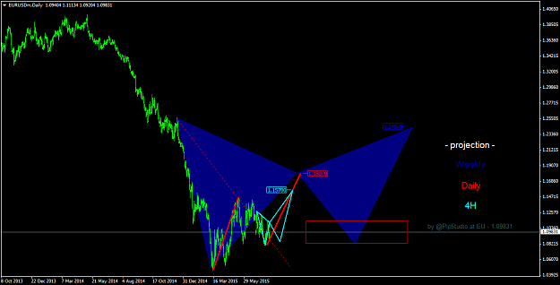 Click to Enlarge

Name: euprojectionwd4.png
Size: 42 KB