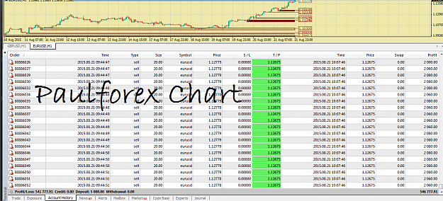Click to Enlarge

Name: Paulforex.png
Size: 101 KB