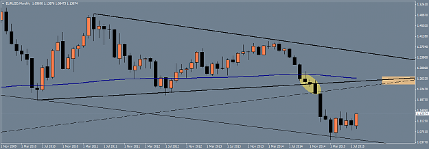 Click to Enlarge

Name: EURUSDMonthly.png
Size: 30 KB