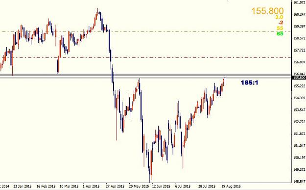 Click to Enlarge

Name: Bund yields down at support.JPG
Size: 57 KB