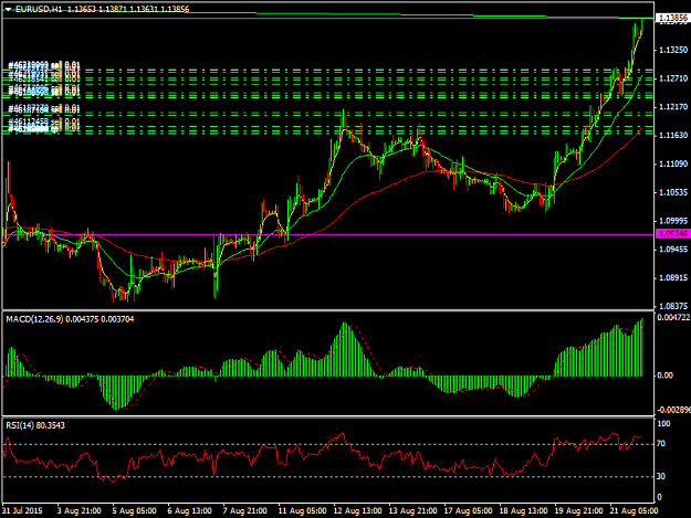 Click to Enlarge

Name: EURUSDH1.png
Size: 41 KB