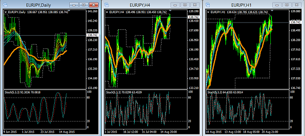 Click to Enlarge

Name: eurjpy21082015.png
Size: 67 KB