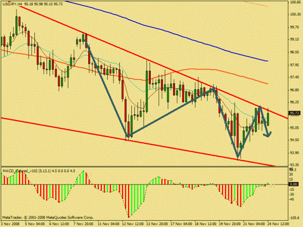 Click to Enlarge

Name: usdjpy.gif
Size: 22 KB