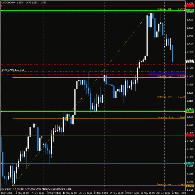 Click to Enlarge

Name: usdcad.gif
Size: 18 KB